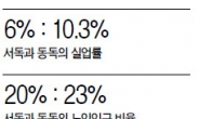 통독 25년…동독 ‘삶의 시계’ 15년째 멈췄다