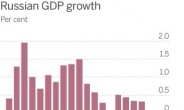 서방 제재 6개월…휘청이는 러시아