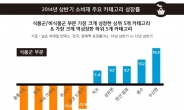 불황에 소비자들은 뭘 먹고 뭘 마셨나