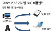 우리끼리만…속깊은 얘기…‘모바일 메신저’로 똘똘 뭉친다