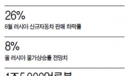 서방 제재 6개월…러시아 경제 ‘휘청휘청’