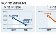 [데이터랩] 오너가 자리 비우면…실적악화 ‘몸살’