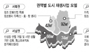 고용 · 창조 · 관광…권역별 도시재생사업 모델 만든다