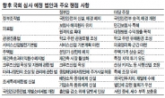 어렵게 문연 국회…與野 또 싸울일만