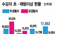 교도소에도 불황그림자…첫 손님>단골 손님