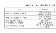 9월 청약 몰리다더니, 결과는 ’글쎄‘