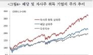 美 기업, 주주환원 대폭 확대