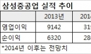 [줌인리더스]삼성중공업, 합병 시너지 기대감↑…2020년 매출 40조 향해 ‘순항’