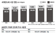 삼성 의지 · 시장 요구 · 정부 지원이 만든 ‘반도체 클러스터’