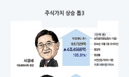 [슈퍼리치-데이터&데이터] 1년간 주식자산 3배나 뛴 부호는 누구?