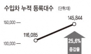 다시 가속페달 밟는 수입차…올 판매 20만대 보인다