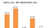 바이오산업, ‘나고야의정서’ 발등의 불