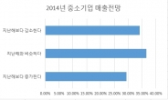 중소업체까지 번진 불황 쓰나미