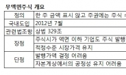 국내 최초 액면가 없는 주식 나온다는데…액면가 제도 앞으로 어떻게 운영될까