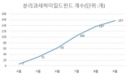 세제혜택에 공모주 투자기회까지…찬바람 불수록 분리과세하이일드펀드 인기↑