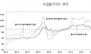 수입물가 7개월째 내리막길…5년5개월來 최저