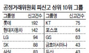 대기업 앞에선 작아지는 공정위