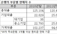 1금융권 연체자만 12만…다중채무자까지 합치면?