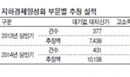 “지하경제 꼼짝마”…탈세등 추징세액 2조 돌파