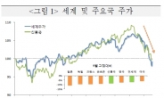 국제금융시장 또 들썩