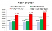 애플, 매달 3조원씩 순이익 내는 비결은…100만원짜리 아이폰 팔아 38만원 남겨