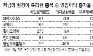 SK하이닉스·코웨이·휠라코리아…‘저금리’ 수혜종목 관심