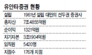 <줌인 리더스클럽> 탄탄한 중화권 네트워크 강점…후강퉁 시대 선두주자로 부상