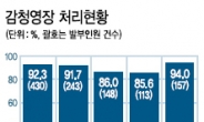 법원발 ‘감청티켓’…영장발부율 94%
