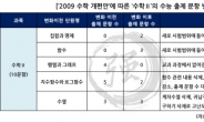 스타 강사 신승범 “현 예비 고2 문과, 수학Ⅱ 개념 이해가 등급을 좌우”