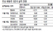 악재든 호재든 불확실성보다 낫다