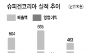 <IPO 돋보기> 모바일액세서리업체 최초 상장…3년 평균 성장률 39%