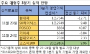 3분기 실적 2라운드…‘악재든 호재든 불확실성보단 낫다’