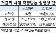 <슈퍼리치> 슈퍼리치 입맛에 안성맞춤…일임형 랩어카운트 전성시대