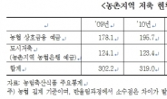 기준금리 인하… 농민 이자수입 1조 ↓