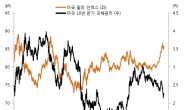 안도랠리? 금리 충격?…美 FOMC 결과에 쏠린 ‘눈’