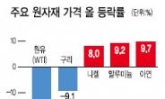 경기 둔화에도 원유 사들이는 中