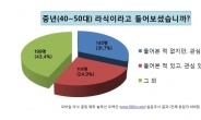 중년라식, 오해 믿기보다 정확한 정보 알아야