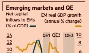 QE시대 종언, 신흥국 ‘불확실의 시대’로 뛰어들다
