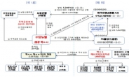 모뉴엘 사기대출 6년간 총 3조2000억, 관세청 긴급브리핑…모두가 속았다