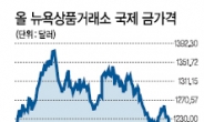 强달러에 맥없이 무너지는 원자재