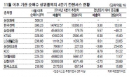 박스권 탈출, 기관만 믿는다