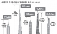 시속 70㎞…車야? 엘리베이터야!