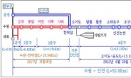 수인선 복선전철 지하화 구간 착공…2017년 완공