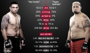 ‘UFC 180’ 마크 헌트-베우둠, 누가 헤비급 챔피언 케인과 붙나?