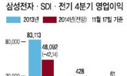 외국인 삼성 IT株 매수 확대
