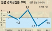 日 초엔저시대 ‘非常’