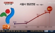 서울 시민 평균 연령, 40세 육박…LTE급 고령화, 독거노인 비율은?