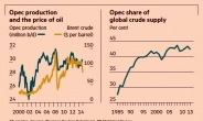OPEC 원유 생산량 조정 어떻게 하나…27일 총회 관심 집중