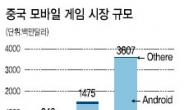 <후강퉁 유망 톱픽> 최대 인터넷 기업…모바일게임‘절대강자’