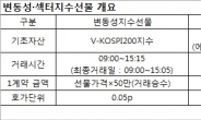 변동성·섹터지수선물, 주춤거리는 파생시장 활기 불어넣는다